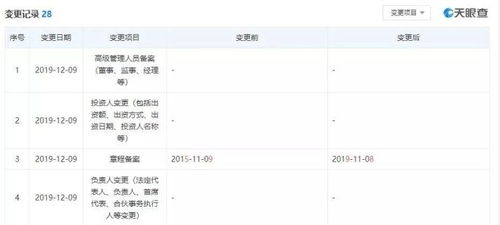 順豐旗下公司重大人事變動 王衛卸任董事長，多位董事退出
